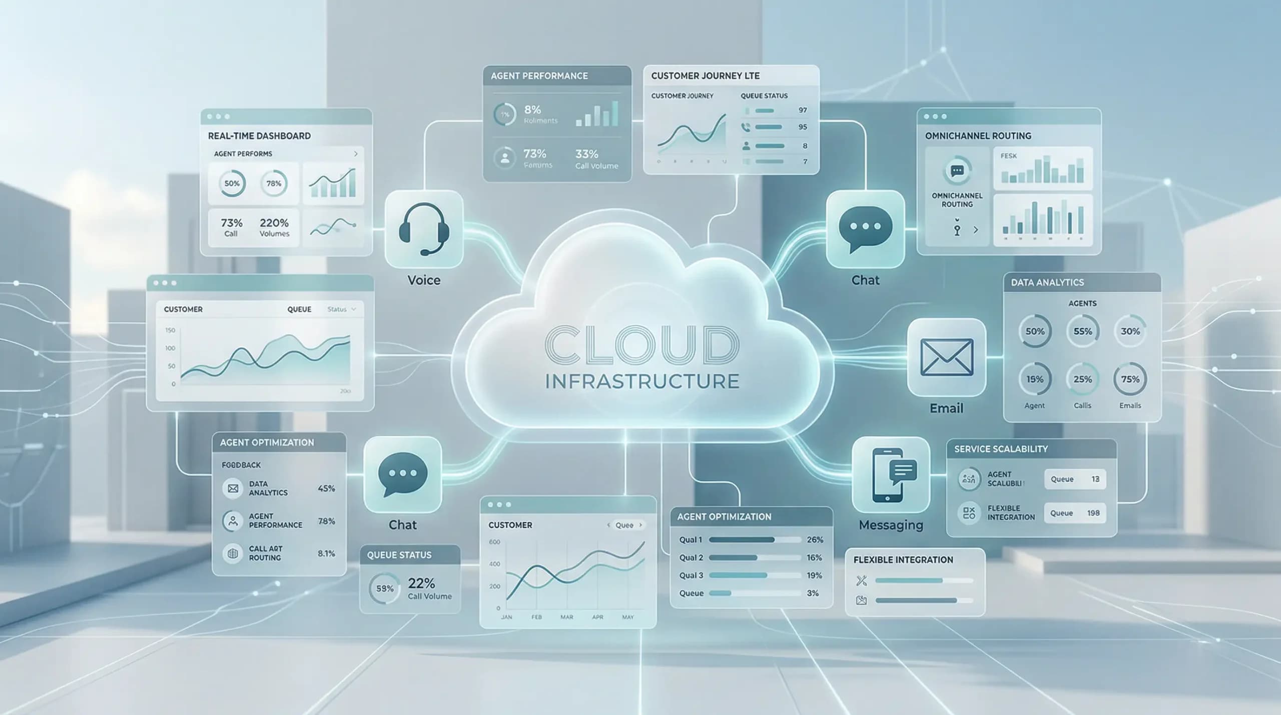 Contact Center as a Service (CCaaS): come funziona e quando conviene